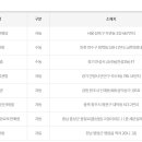 편의점사랑그린신화점 이미지