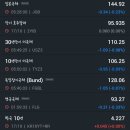 2023년 10월 17일 증시 마감
