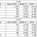 오로라네트웍스 이미지