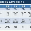 오커뮤니케이션 이미지