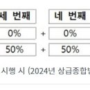 심장혈관 스텐트삽입술 수가 2배 인상…필수의료 공정 보상 확대 이미지