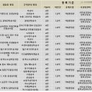 오수건설정보
