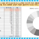 대명전기시스템 이미지