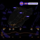 2025 운탄고도 스카이레이스 20K 후기