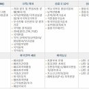 하이코리아 Daum카페