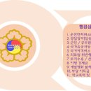 도울 행정사사무소 이미지