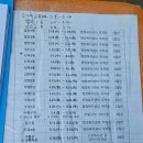 인천삼산동우체국 이미지