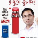 국민의힘 박희조 동구청장 후보 여론조시 이미지