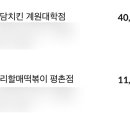 우리할매떡볶이 평촌점 이미지