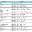 오케이가정의학과의원 이미지