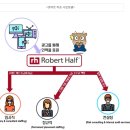 하프인력