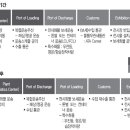 [초보무역인을 위한 전시마케팅 강좌] 골치 아픈 전시물류, 전문업체를 이용하라 이미지