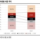 서진통신 이미지