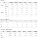 2018년 8월 30일 주식시황 & 선물옵션지표 & 경제이슈 이미지