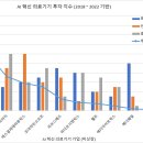 에스알메디칼