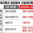 개포골드공인중개사사무소 네이버블로그