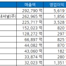 대림가스상사 이미지