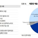 오이통신 이미지