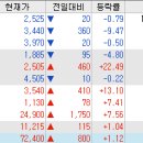 (주)흥아-1공장