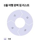 서쪽 이미지