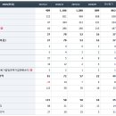 티앤 이미지