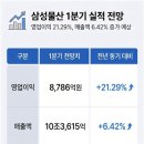 진화물산
