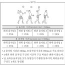 스포츠지도사 2급 - 스포츠심리학 이미지