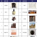 선조산업 이미지