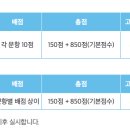 으뜸나무수학학원