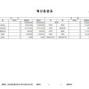 다함께돌봄센터 2호점 | 2025년 동두천시 다함께돌봄센터(2호점) 세입, 세출 예산 공고