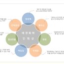 [애경화학 채용] 애경화학 채용 2015 신입 및 경력 모집 (8/20~8/26) 이미지