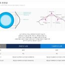 아이줌안경콘텍트 이미지