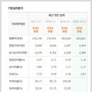 신세계푸드트레이더스월계점 이미지