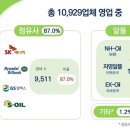 동양주유소 자동세차장 이미지