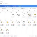 제주도 날씨. 서귀포 날씨. 한라산 날씨 8월 16일(목)~26일(월) 이미지