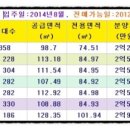 아름동_범지기1013동 이미지