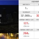 럭키목동공인중개사사무소 이미지