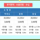 뚝섬한강공원-65 이미지