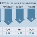 뉴스/신문 브리핑(2022년 7월 4일) 이미지