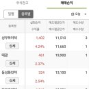 성우디엔에프