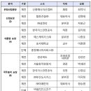 신흥가스충전소 이미지