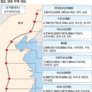 싹쓸이쇼핑몰