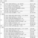 [부동산캘린더] 빅스텝에 분양시장 주춤..내주 5천110가구 공급 이미지