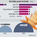 동천특허