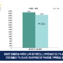 동방기업