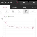 쥬비스다이어트 은평점 이미지