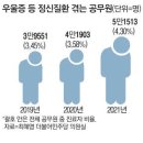 속앓이하다 우울증 … 정신질환 치료 공무원 5만명 넘어 이미지