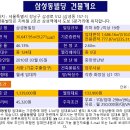 단빌딩 이미지