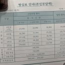 상주낚시通편의점 | 서울아산병원 제왕절개 출산 후기 2인실 비용 24시간 모자동실 식사 입원 준비물 퇴원수속