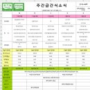 제주관광대학 부속유치원 이미지